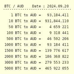 Australian Dollars (AUD) to Bitcoins (BTC) - Currency Converter