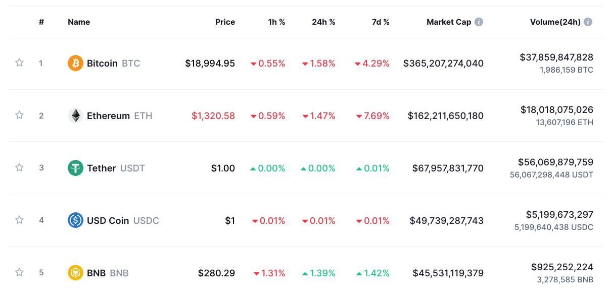 Bitcoin Price | BTC USD | Chart | Bitcoin US-Dollar | Markets Insider