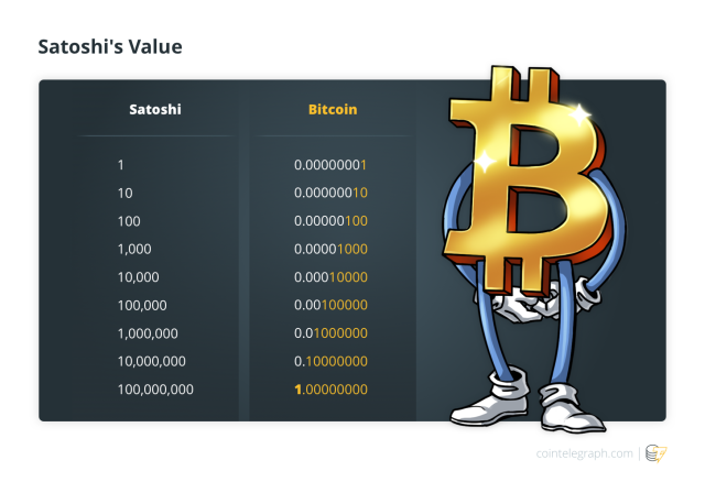 BTC to SATS converter - Bitcoin to Satoshi calculator