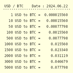 Bitsgap's BTC/USD Converter: Turn Bitcoin into US Dollar | Bitsgap