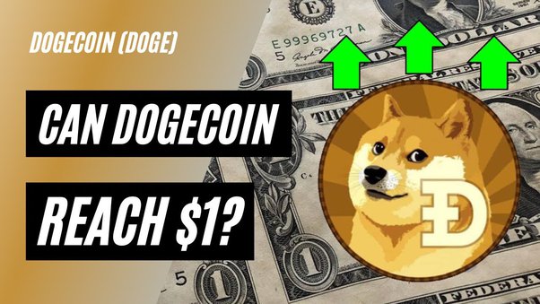 DOGE to USD Converter, Dogecoin to USD - Exchanger24