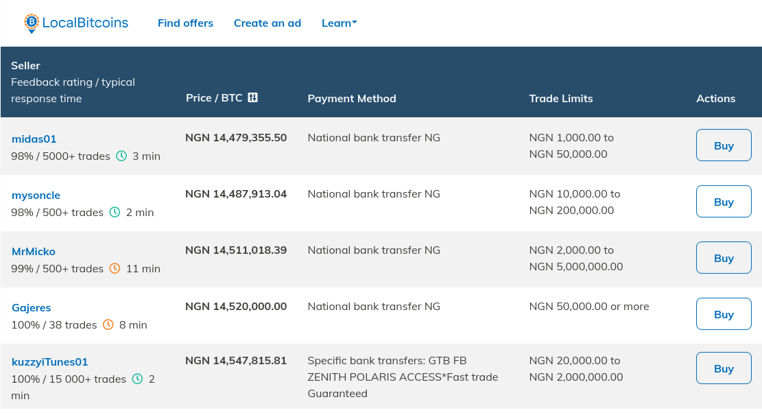 Conversion of BTC to Naira +> CalculatePlus