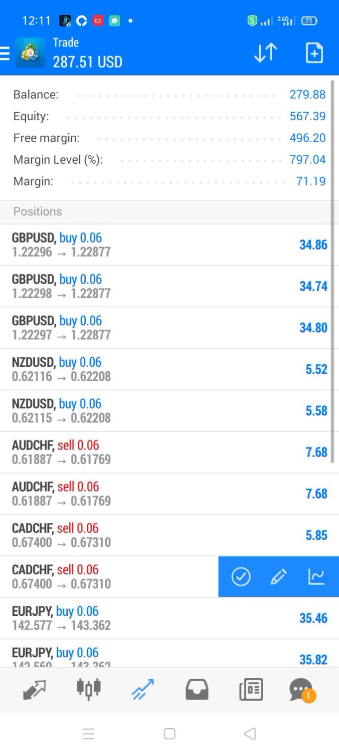 How to Trade Forex with $ • Step by Step • Benzinga