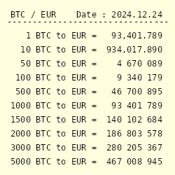 BTC to EUR | Convert Bitcoin to Euro | OKX