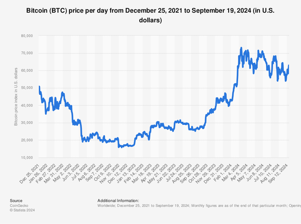 BTC to USD Rate Today - Convert Bitcoin to Dollars