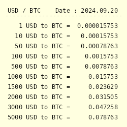 History of bitcoin - Wikipedia