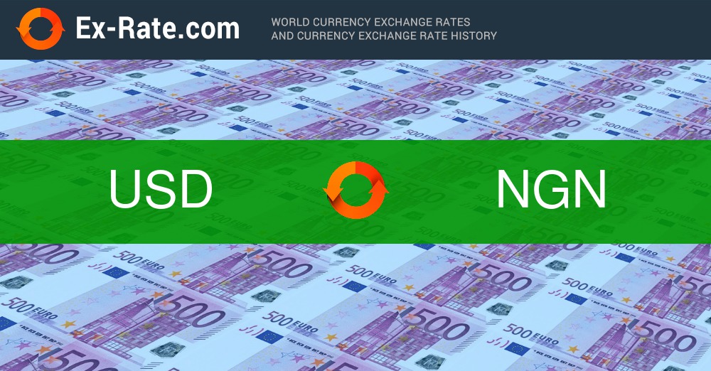 Convert BTC to USD: Bitcoin to United States Dollar