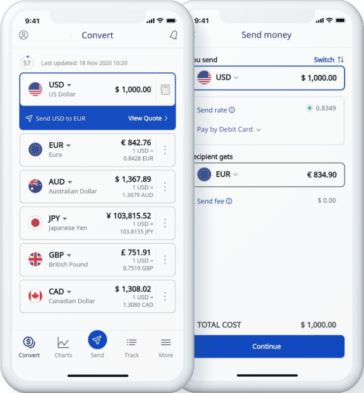 Convert Philippine Pesos to United States Dollars | PHP To USD Exchange Rate