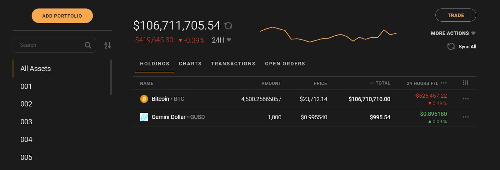 Satoshi to USD / BTC Converter & Calculator