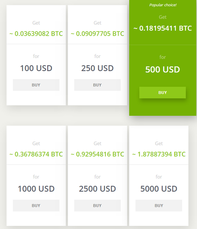 Currency exchange rate: US dollars to Bitcoins