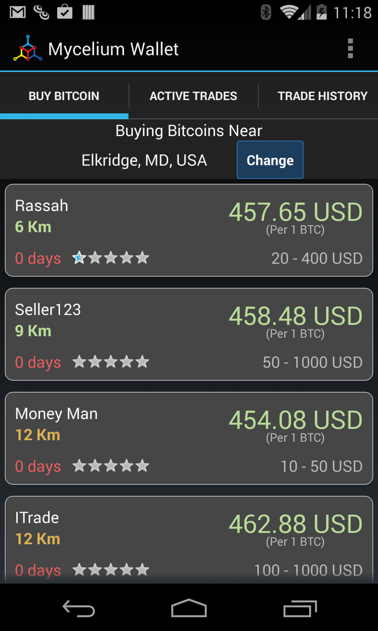 1 USD to BTC - US Dollars to Bitcoins Exchange Rate