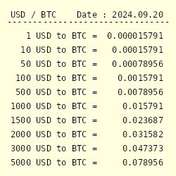 Bitsgap's BTC/USD Converter: Turn Bitcoin into US Dollar | Bitsgap