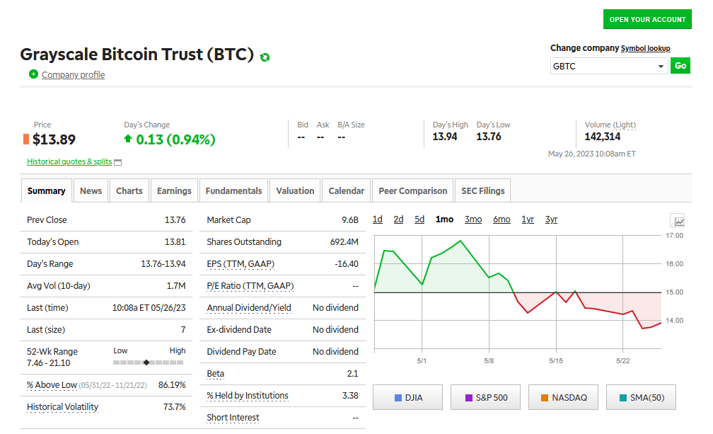 Does TD Ameritrade offer crypto? Alternatives in 