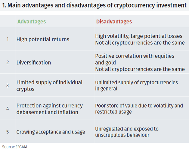 Digital Currency Types, Characteristics, Pros & Cons, Future Uses