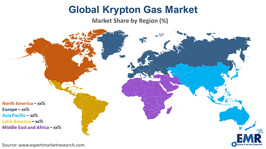 Krypton Gas Market | Global Industry Report, 