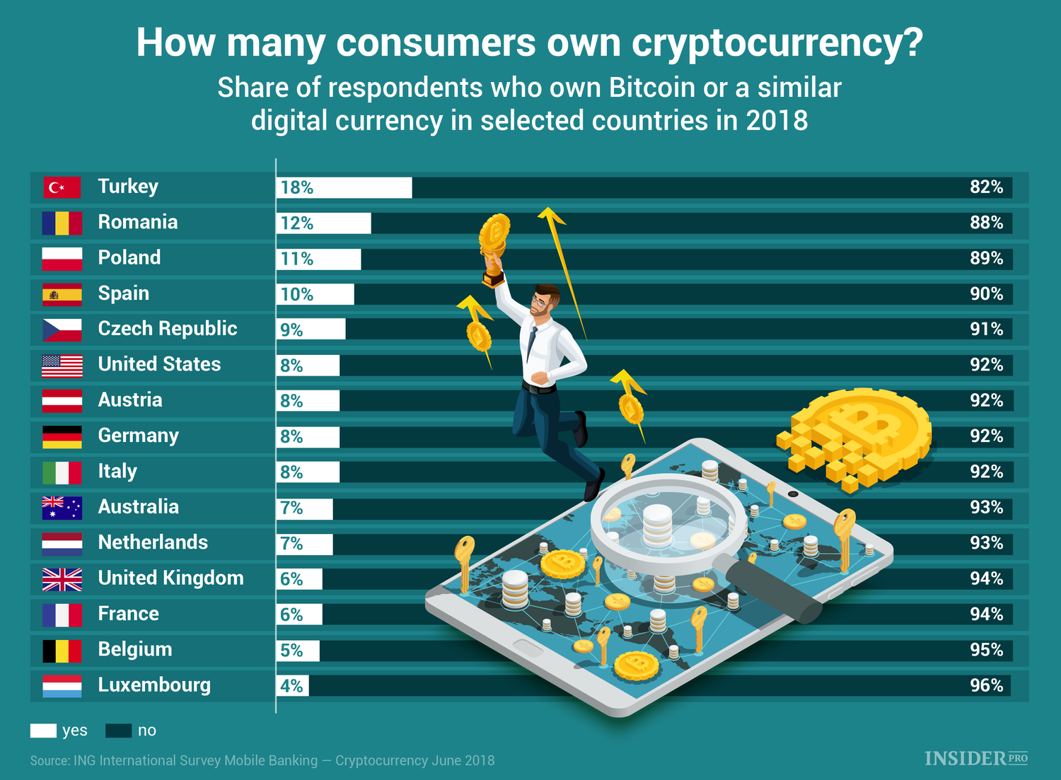 How Many People Own, Hold & Use Bitcoins? ()