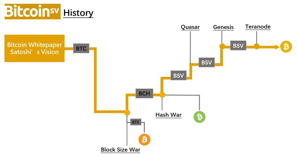 1 BSV to BTC Exchange Rate Calculator: How much Bitcoin is 1 Bitcoin SV?