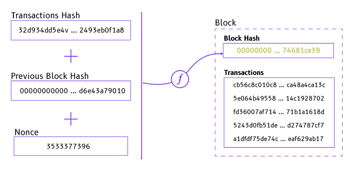 Bitcoin Hash Functions Explained - CoinDesk