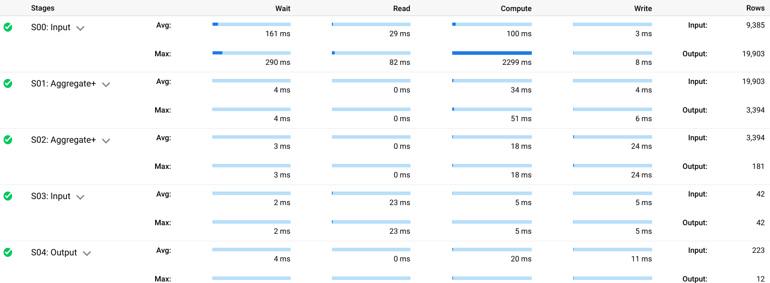 Estimate and control costs | BigQuery | Google Cloud