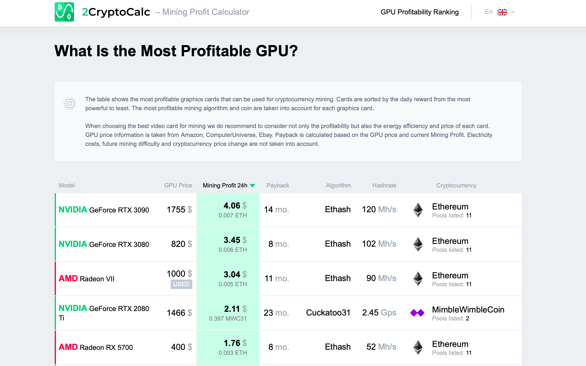 Ergo (ERG) Mining Profit Calculator - WhatToMine