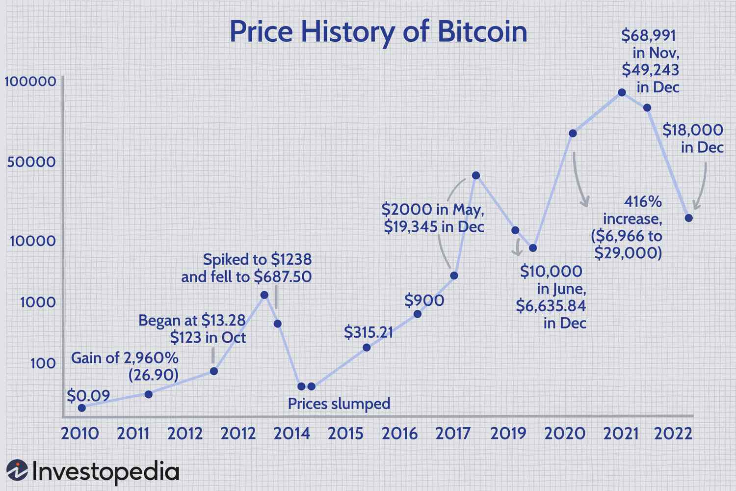 Who Got It Right? Bitcoin Price Predictions from | CoinsPaid Media