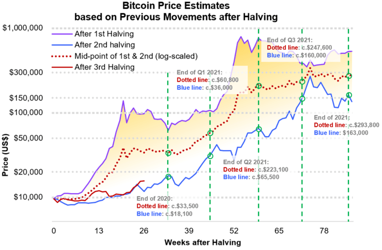 Bitcoin price today, BTC to USD live price, marketcap and chart | CoinMarketCap