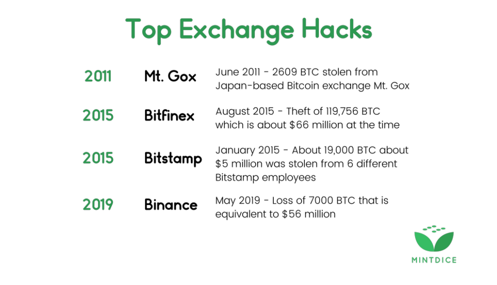 Bitstamp loses $5 million in BTC after security breach, suspends service – Sophos News