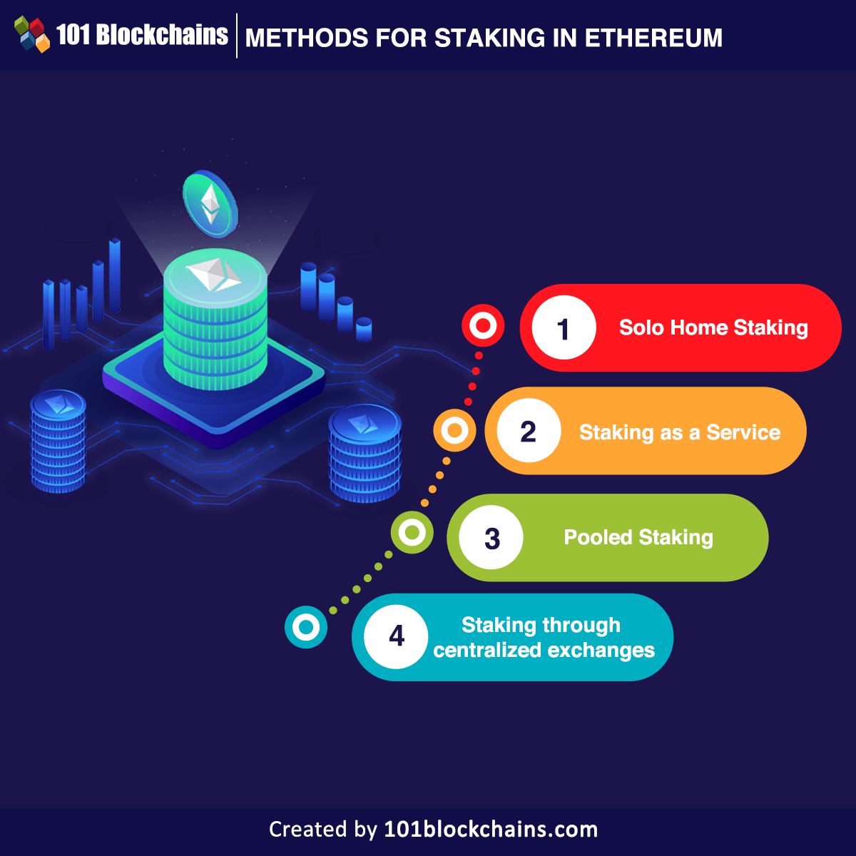 Ethereum (ETH) Staking | Ledger