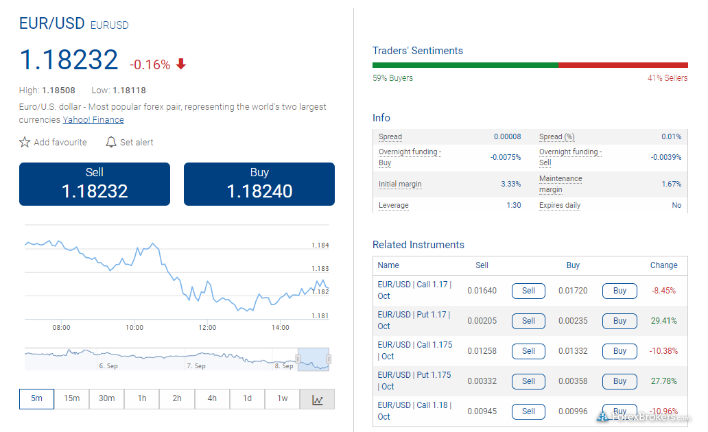 Forex trading on Plus explained - ecobt.ru