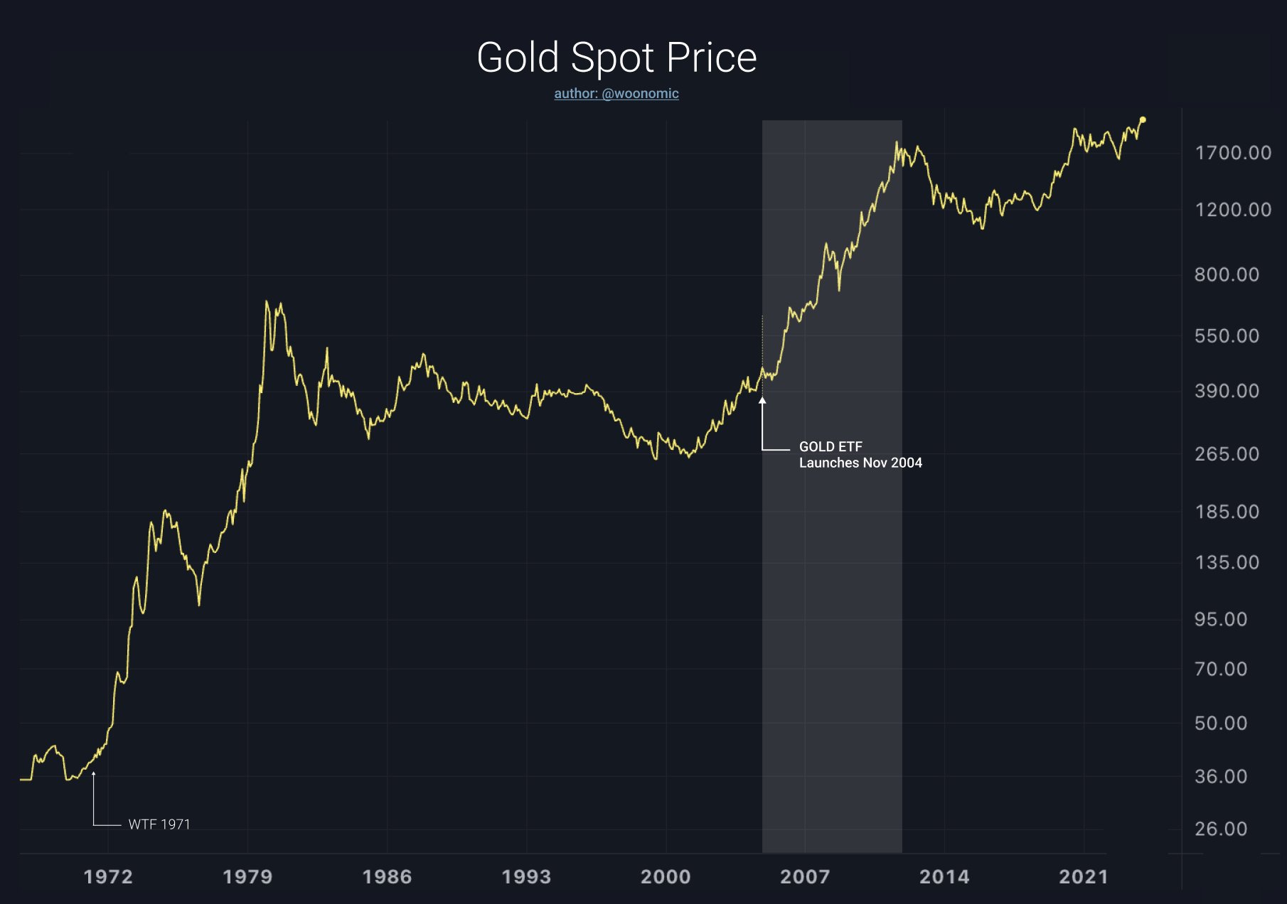 Bullion Exchanges | Buy Gold and Silver | Free Shipping