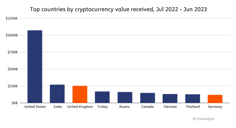 Why is Bitcoin Volatile? An Overview of Bitcoin Price Fluctuations | VanEck