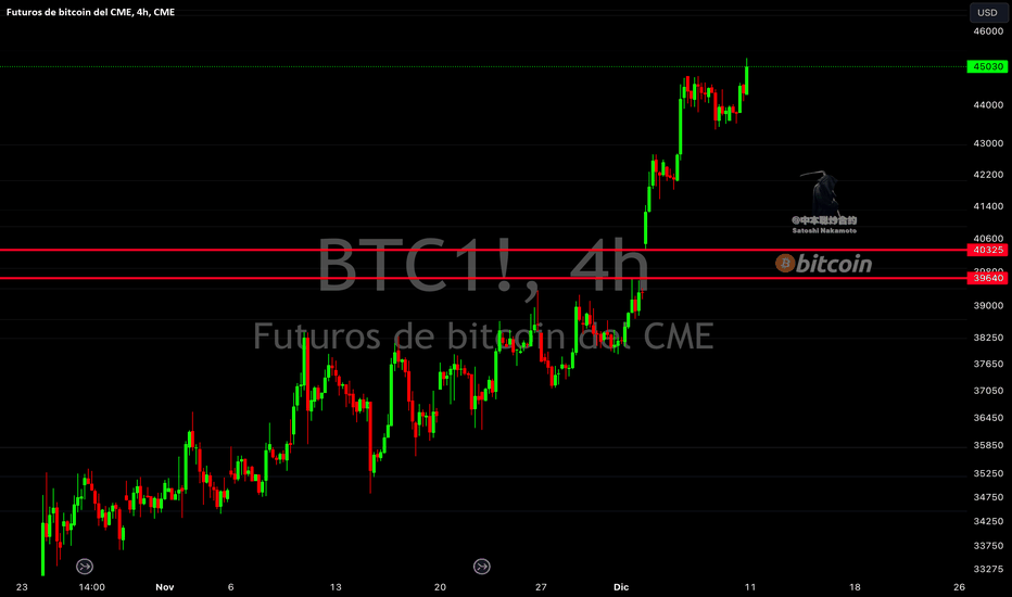 BTCUSDT.P Charts and Quotes — TradingView