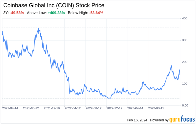 COIN Stock Quote Price and Forecast | CNN
