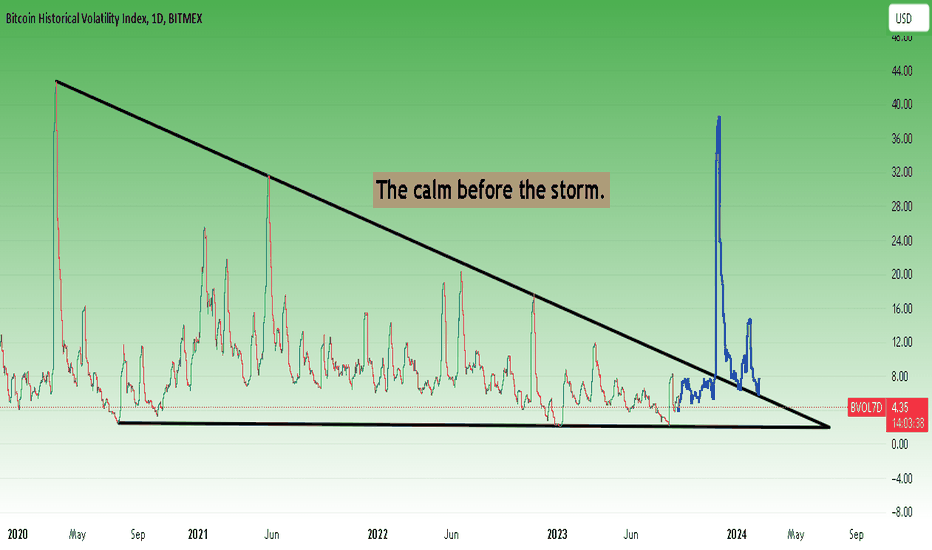 CBOE Volatility Index (^VIX) Historical Data - Yahoo Finance