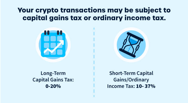 Cryptocurrency Tax And Rules By Country - iExpats