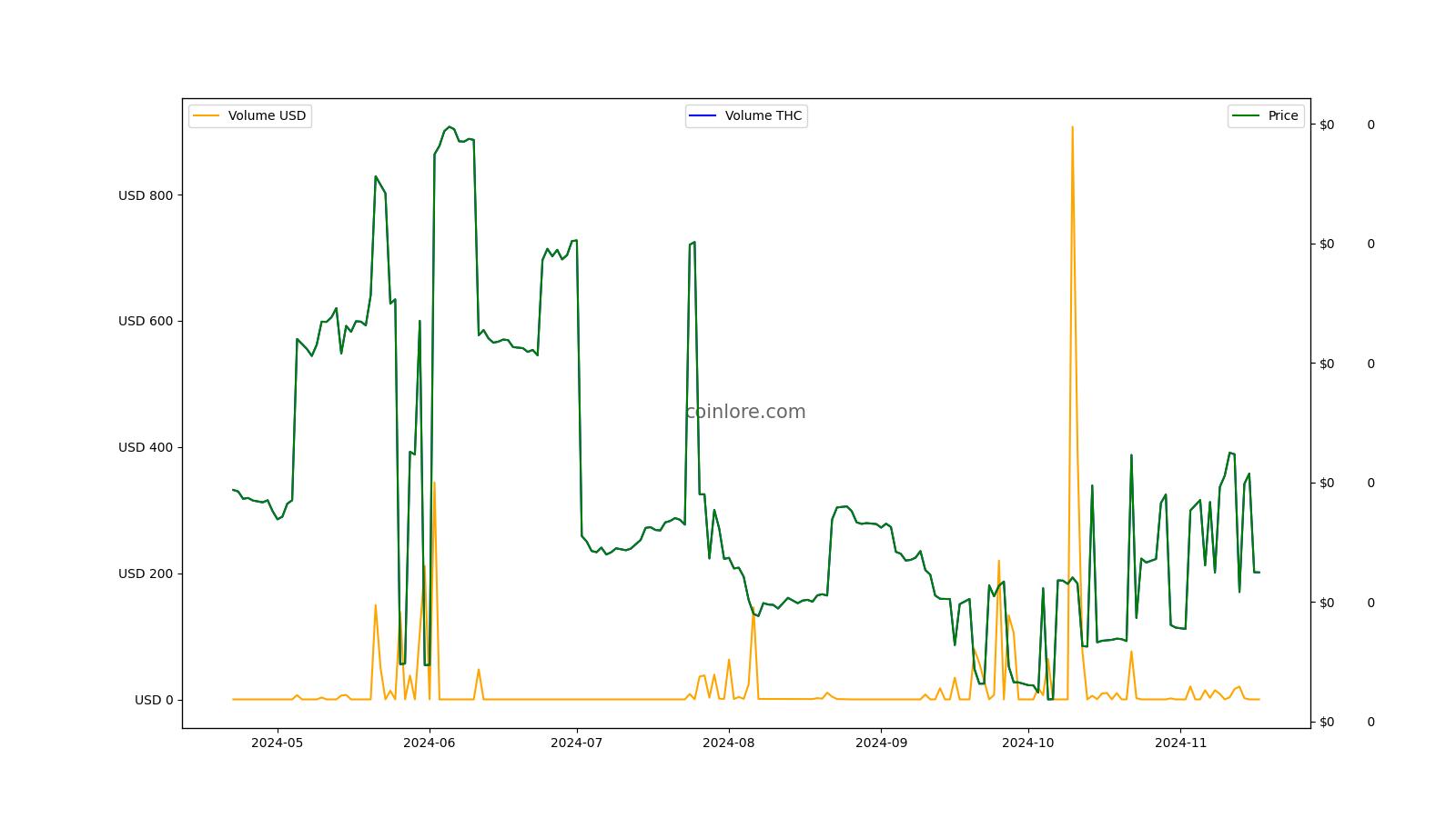 Buy HempCoin with Credit or Debit Card | Buy THC Instantly