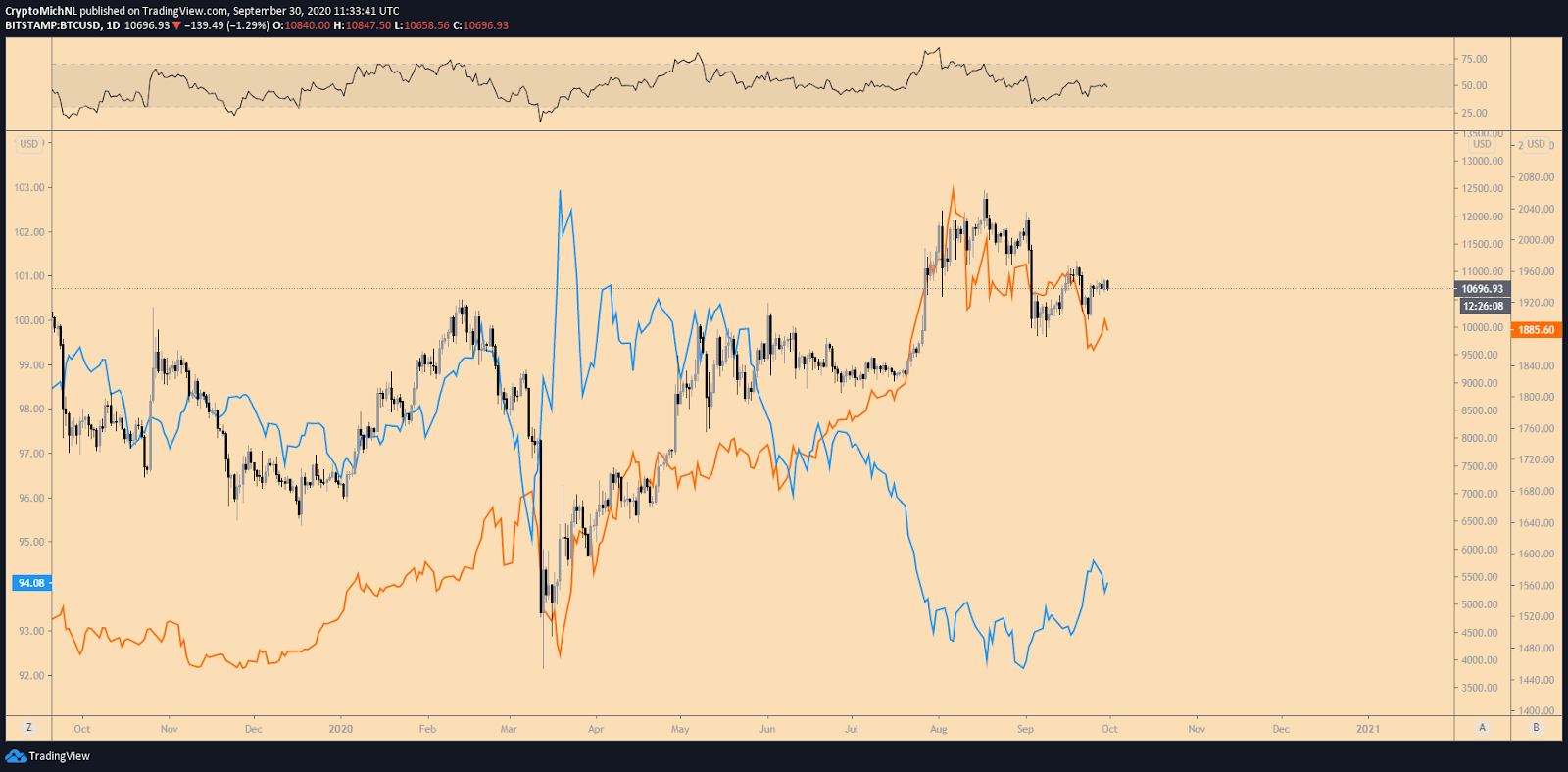 1 Bitcoin (BTC) to US Dollar (USD) Price Now | CoinCarp