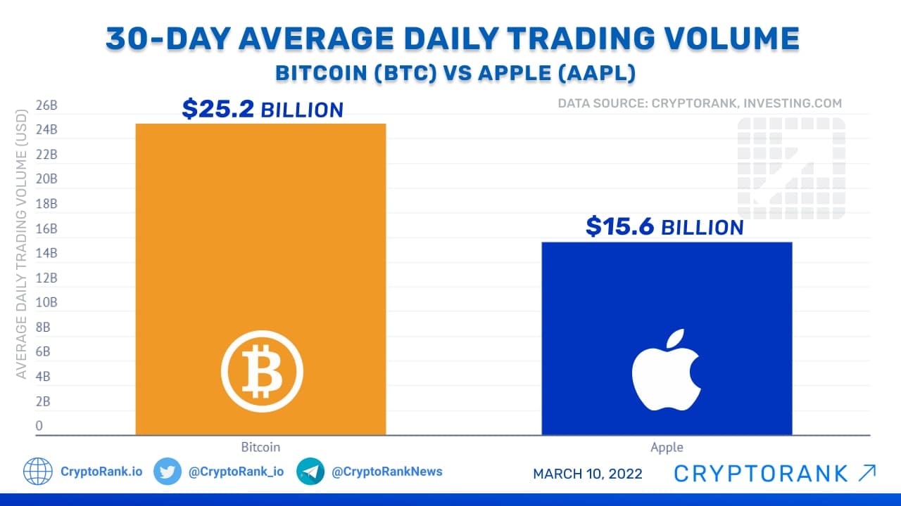 Bitcoin Trading Volume Chart - Bitcoin Visuals