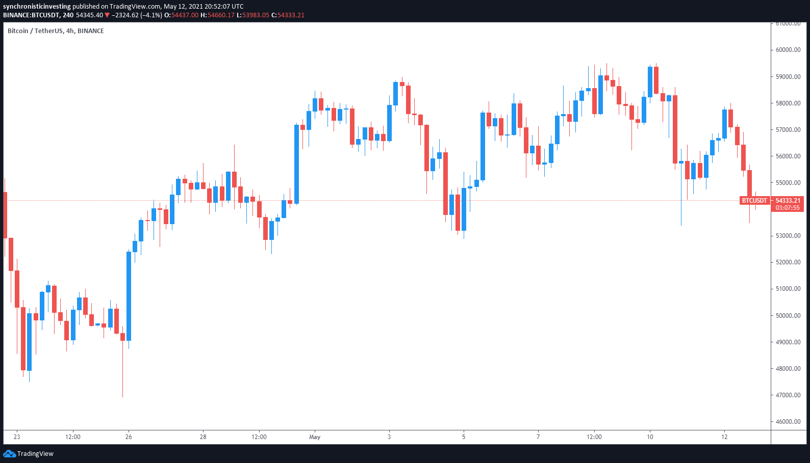 MarketCapOf | Crypto & Stocks Market Cap Calculator