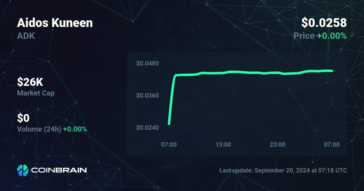 Convert 1 ADK to USDT - Aidos Kuneen to Tether Converter | CoinCodex