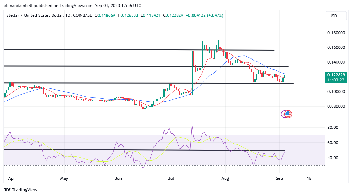 Stellar Bitcoin - XLM/BTC (x) price | XLMBTC Quote & Chart