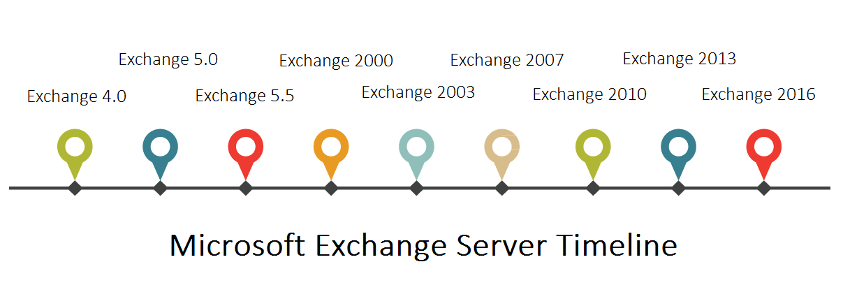 Microsoft Exchange Server - Wikipedia