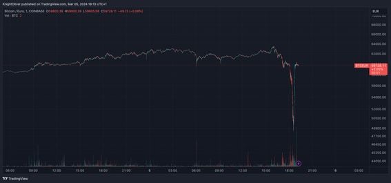 Coinbase Pro | Digital Asset Exchange