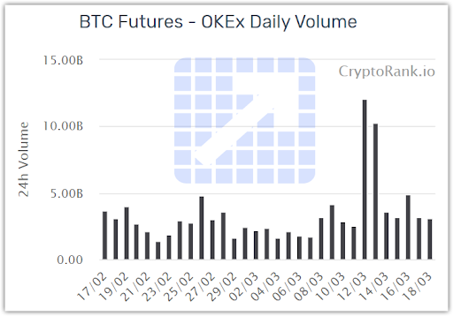 USDT-margined BTC Perpetual Swap Market Data | USDT-margined BTC Perpetual Swap Trading Data | OKX