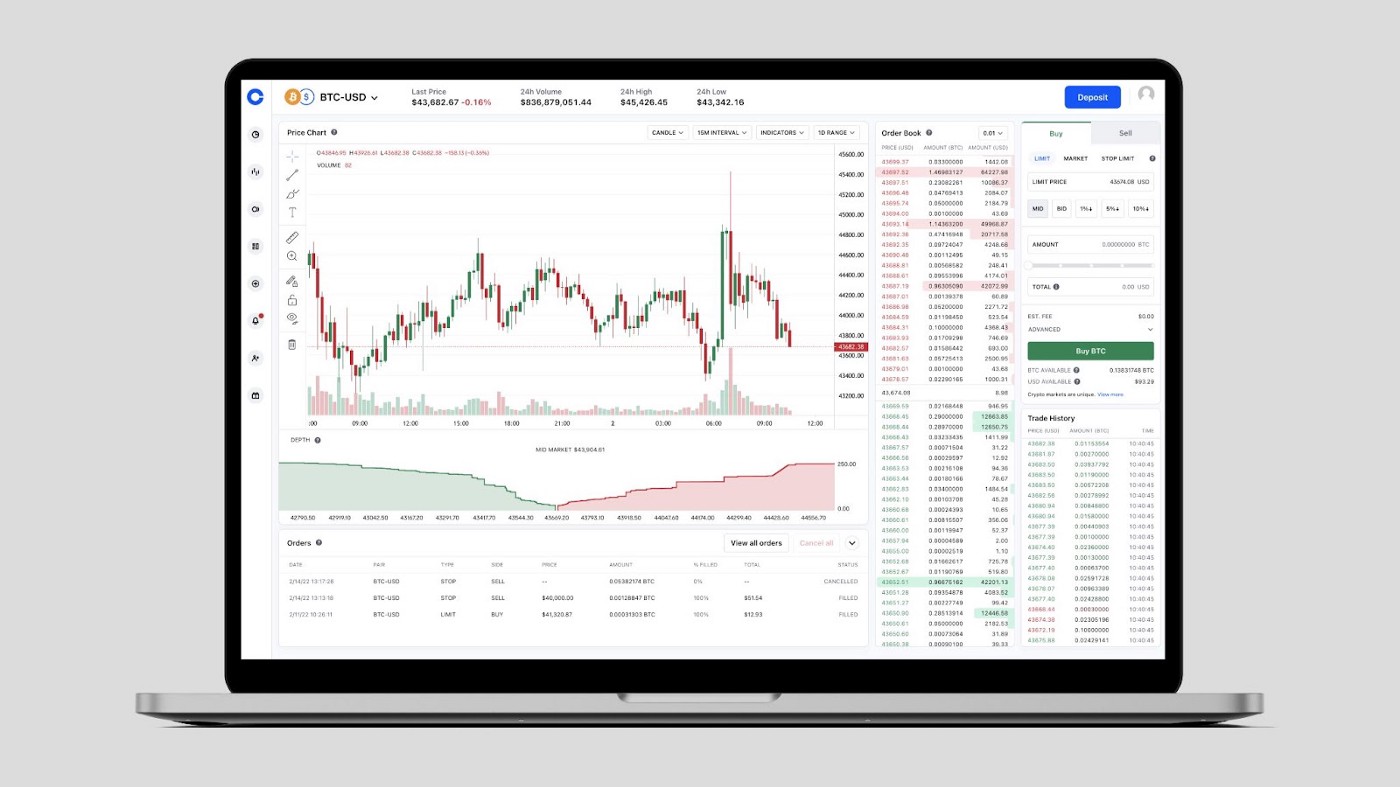 Coinbase Stock Price and Chart — NASDAQ:COIN — TradingView