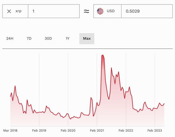 XRP Price Today - Live XRP to USD Chart & Rate | FXEmpire