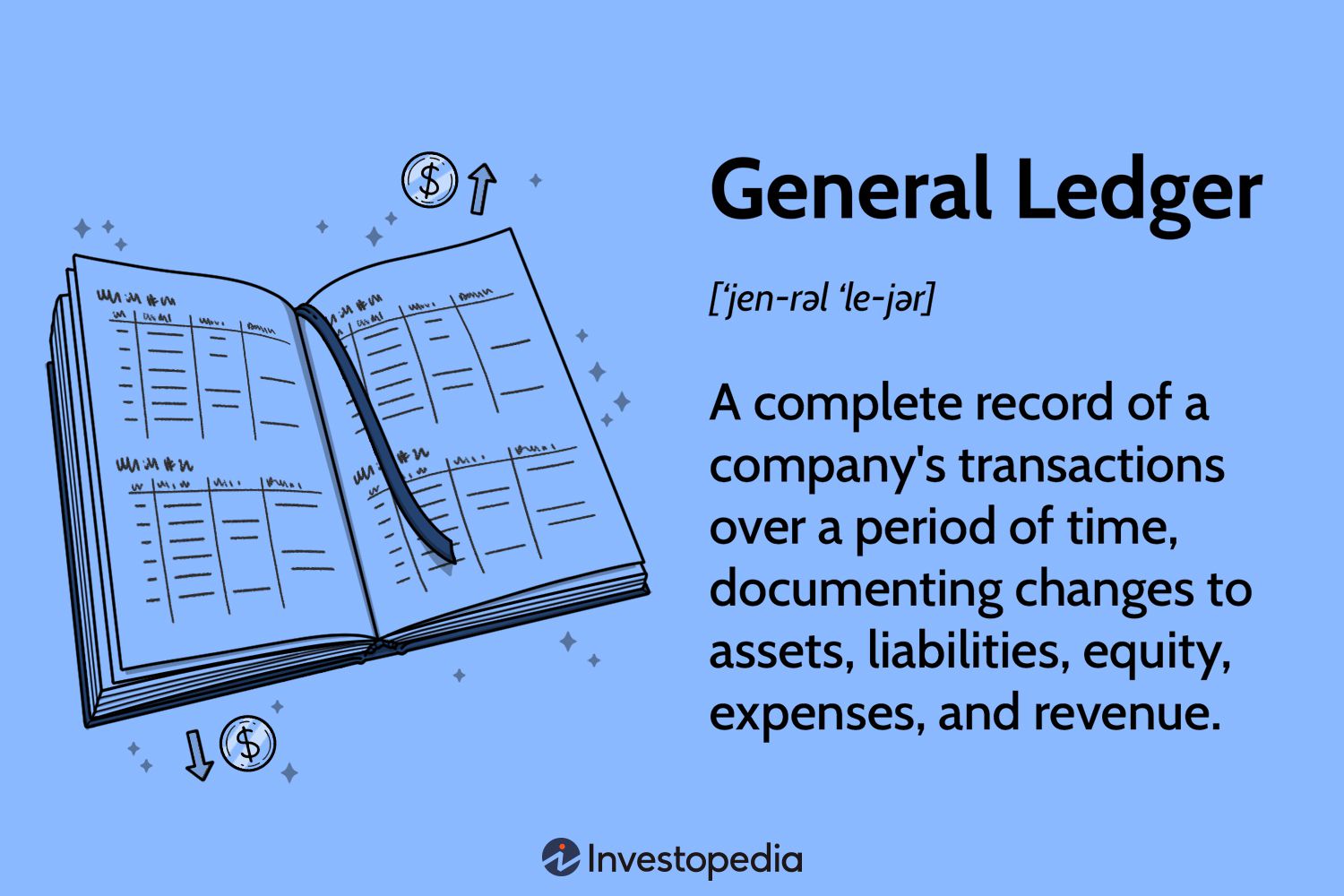 Ledger Balance: Definition, Importance and comparison with Available Balance