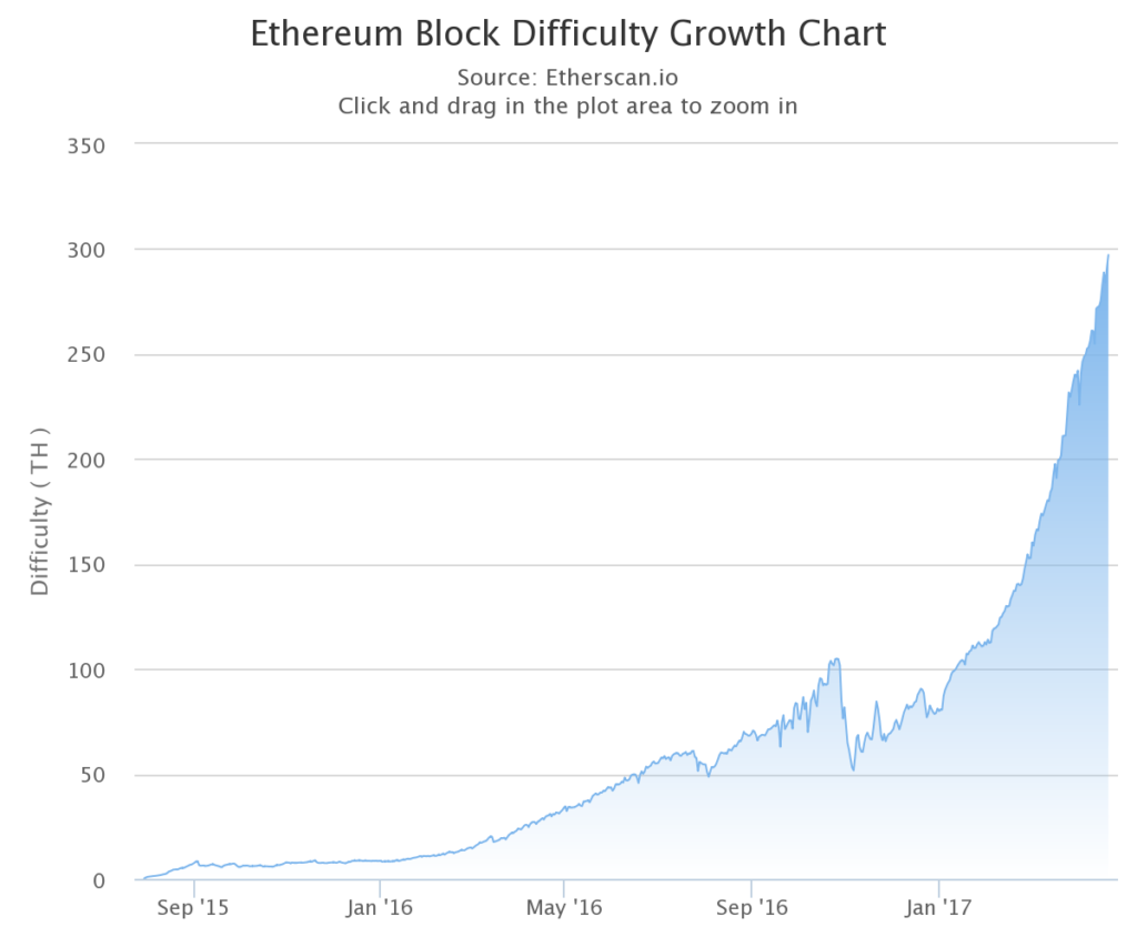 What Is Ethereum mining and is it profitable - FasterCapital