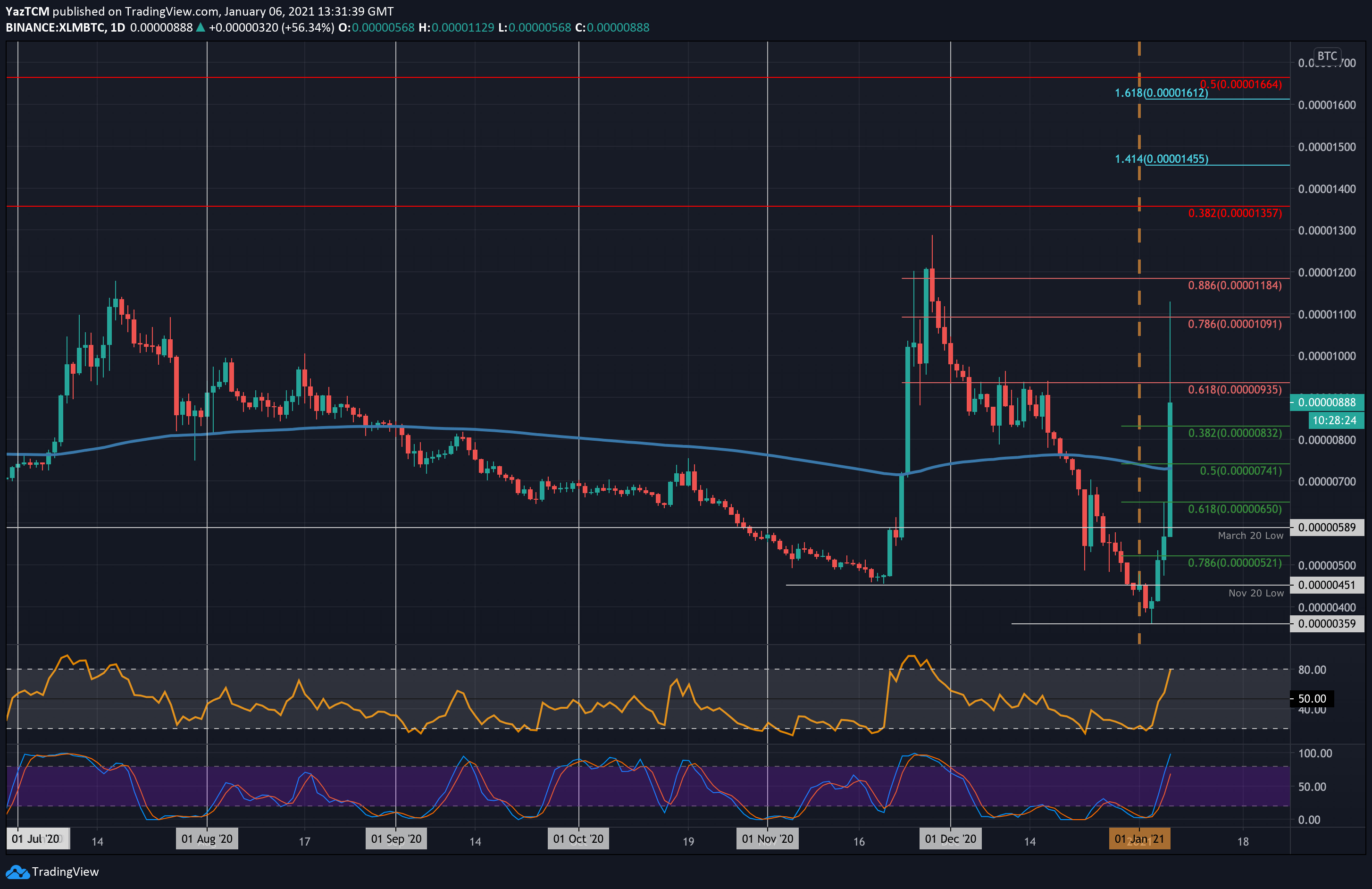 XRP (XRP) Price Prediction - 