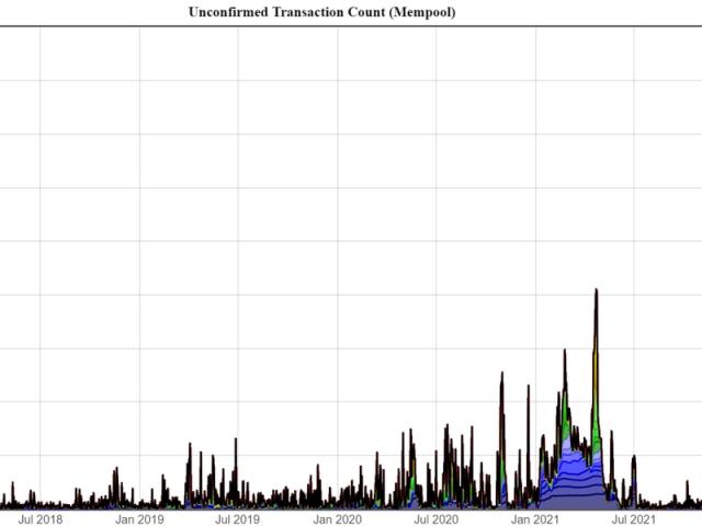 Blockchain Transactions Explained: Understanding Bitcoin Transactions